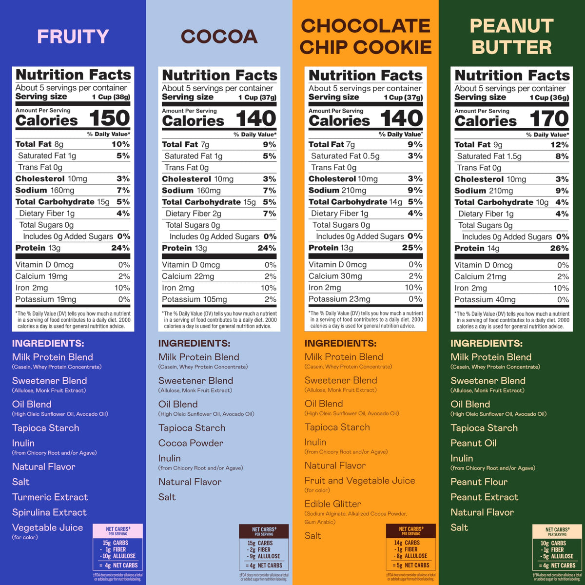 Magic Spoon Chocolate Chip Cookie flavor cereal serving with milk and protein boost