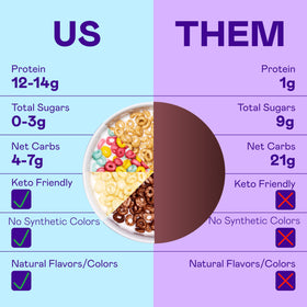 Magic Spoon Classic Marshmallow bowl highlights high-protein crunch.