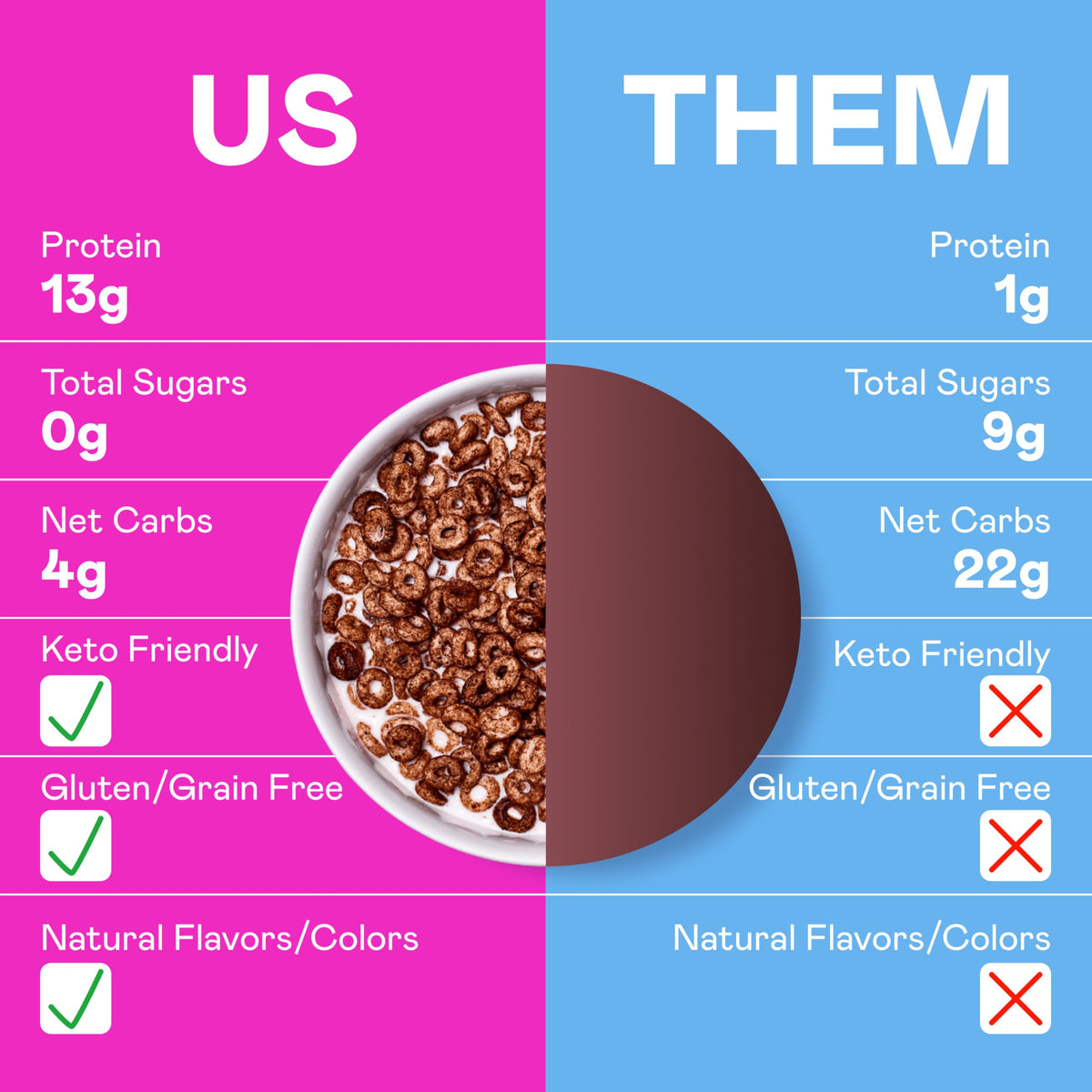 Magic Spoon Cocoa cereal in bowl for gluten-free breakfast.