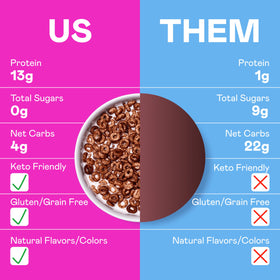 Magic Spoon Cocoa cereal in bowl for gluten-free breakfast.