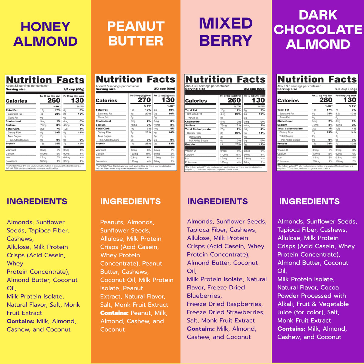 Peanut Butter granola snack by Magic Spoon for protein bite
