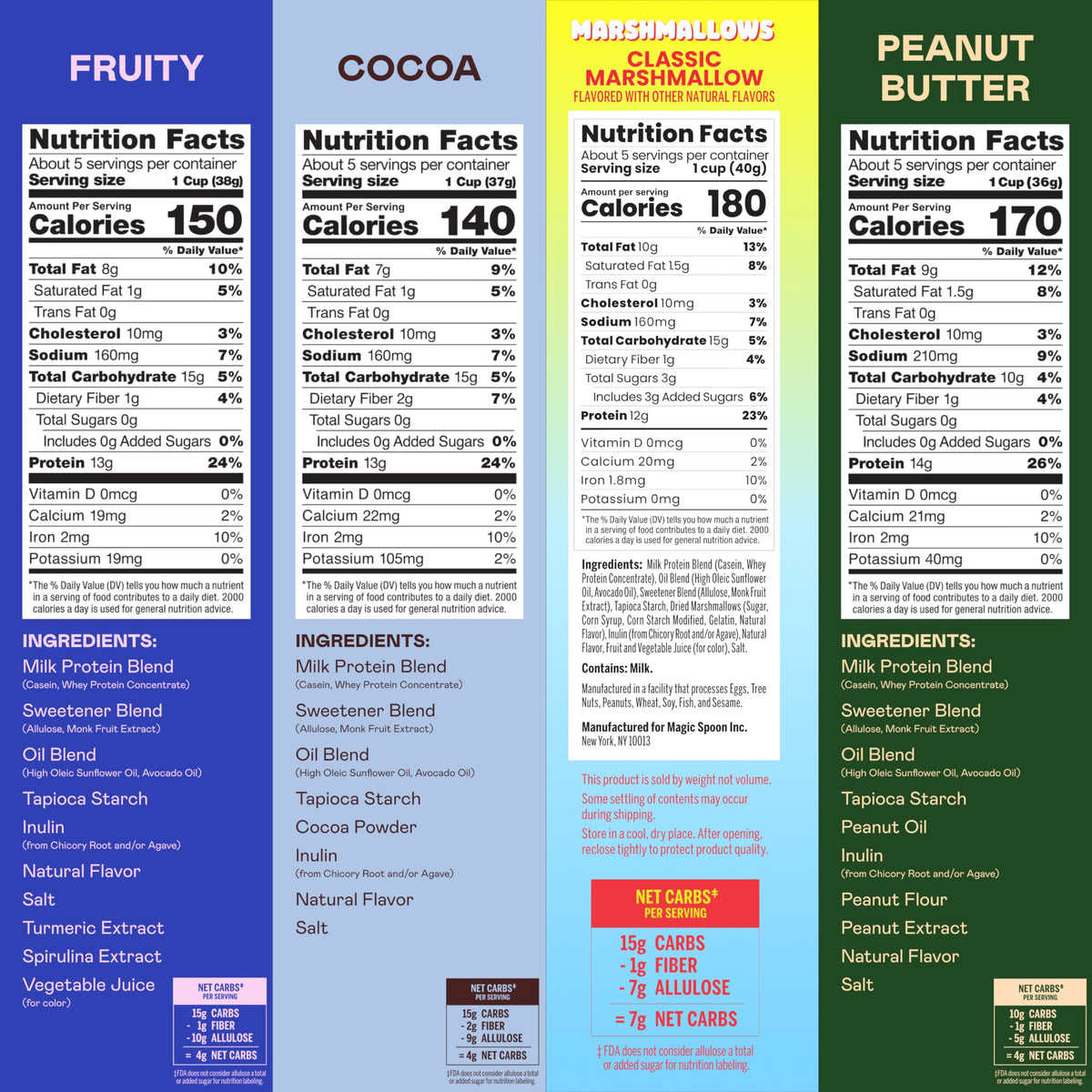 Magic Spoon Peanut Butter cereal pack shown as keto-friendly breakfast.
