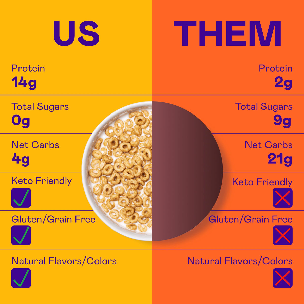 Close-up of Magic Spoon peanut butter cereal crispy flakes
