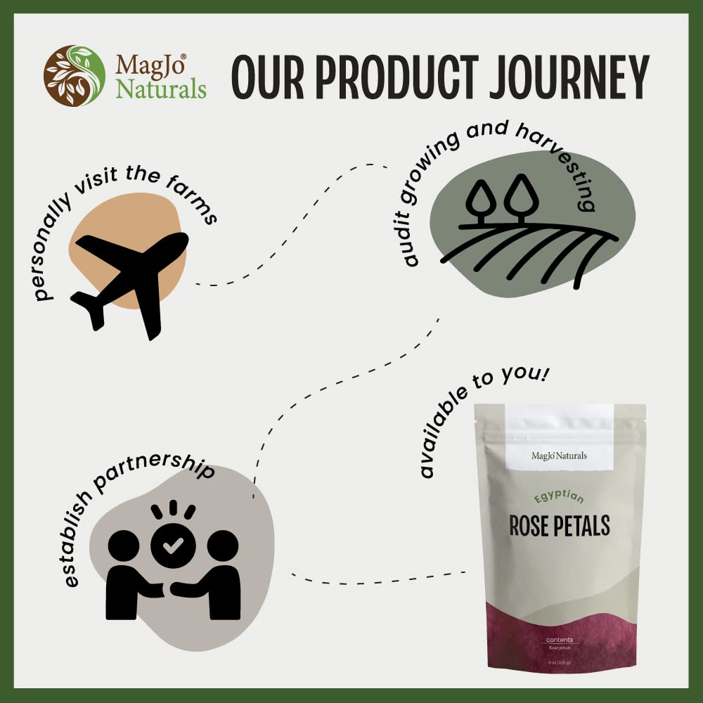 MagJo Naturals sources from family farms irrigated by the Faiyum Oasis