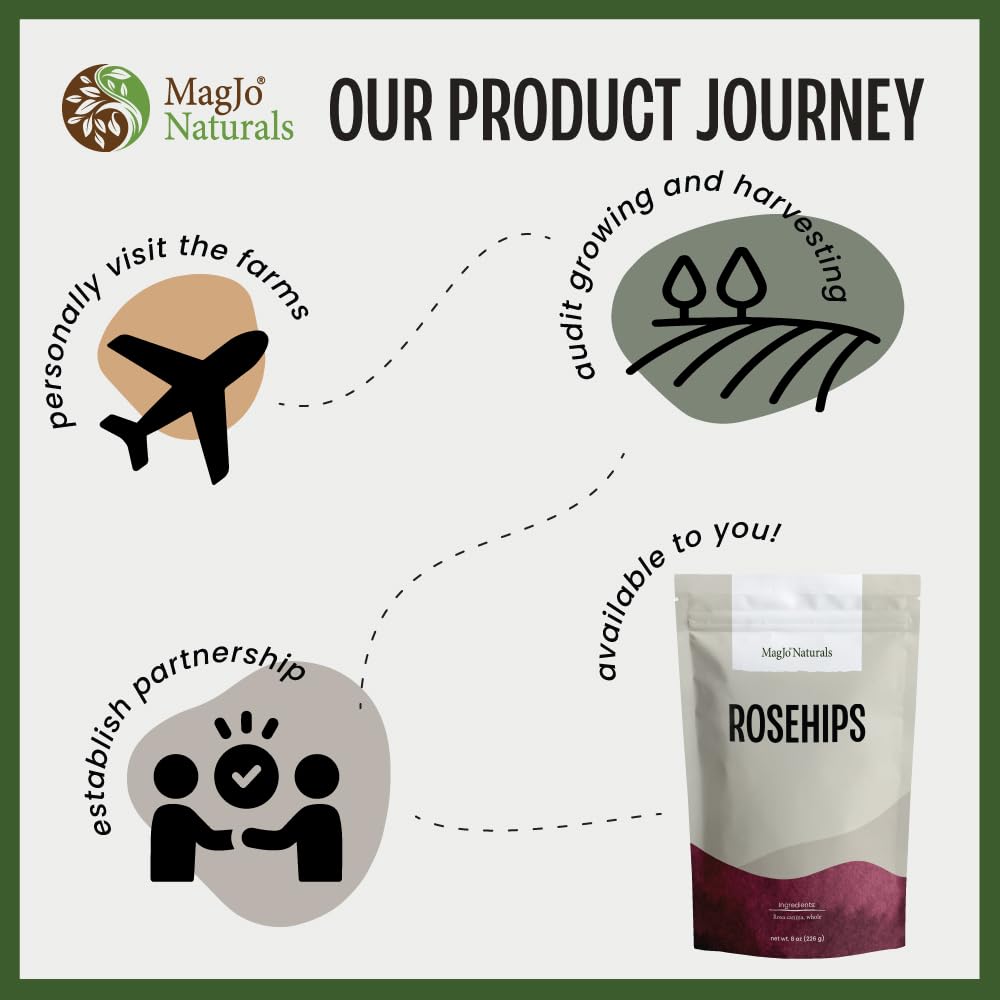 Pure, natural processing vibe captures MagJo Naturals commitment to quality