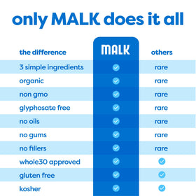 MALK unsweetened bottle pouring over cereal, smooth breakfast option
