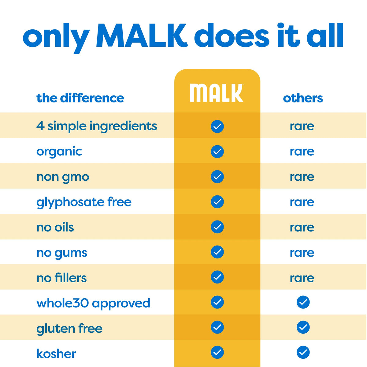 MALK Vanilla Almond Milk pantry staple for shelf-stable convenience