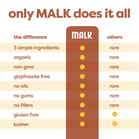 MALK Oat Milk used in smoothies for naturally sweet, smooth texture.