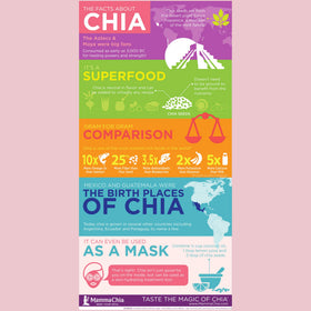 Mamma Chia Chia Squeeze Green Magic texture close-up, smooth and satisfying