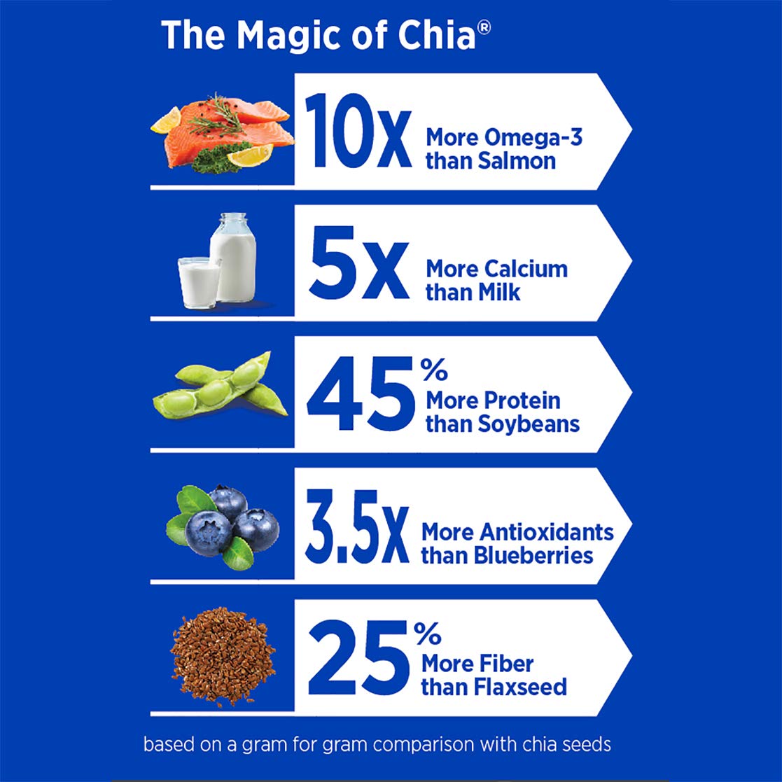 Mamma Chia Green Magic squeeze family enjoying vegan, gluten-free snack.