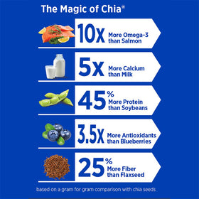 Mamma Chia Green Magic squeeze family enjoying vegan, gluten-free snack.