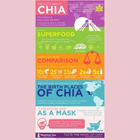 Mamma Chia gym bag snack idea for quick energy and flavor on the move.