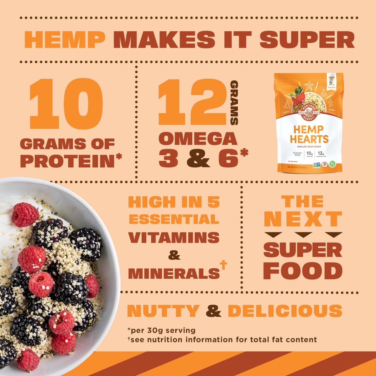Hemp Hearts blended into a smoothie for omega and protein boost.