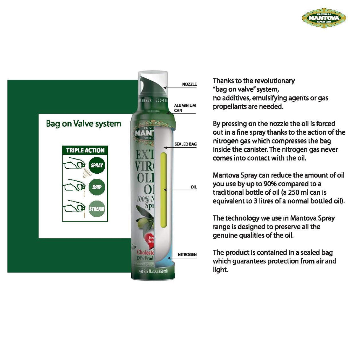 Mantova organic olive oil spray bottle for healthy, controlled drizzle