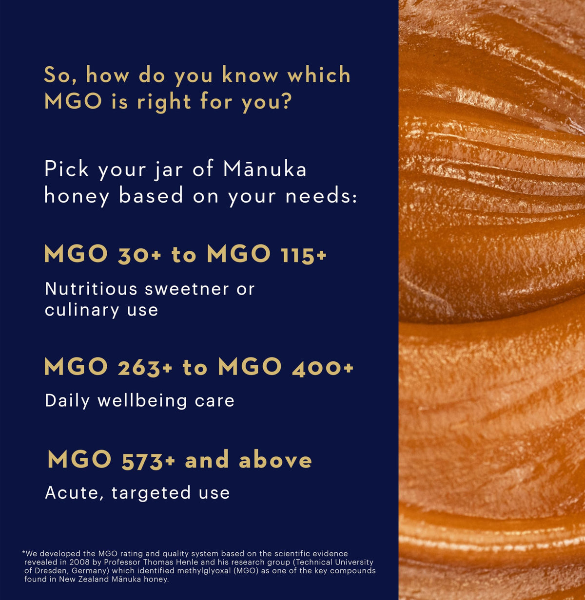 Manuka Health honey drizzle on toast illustrates versatile use for meals