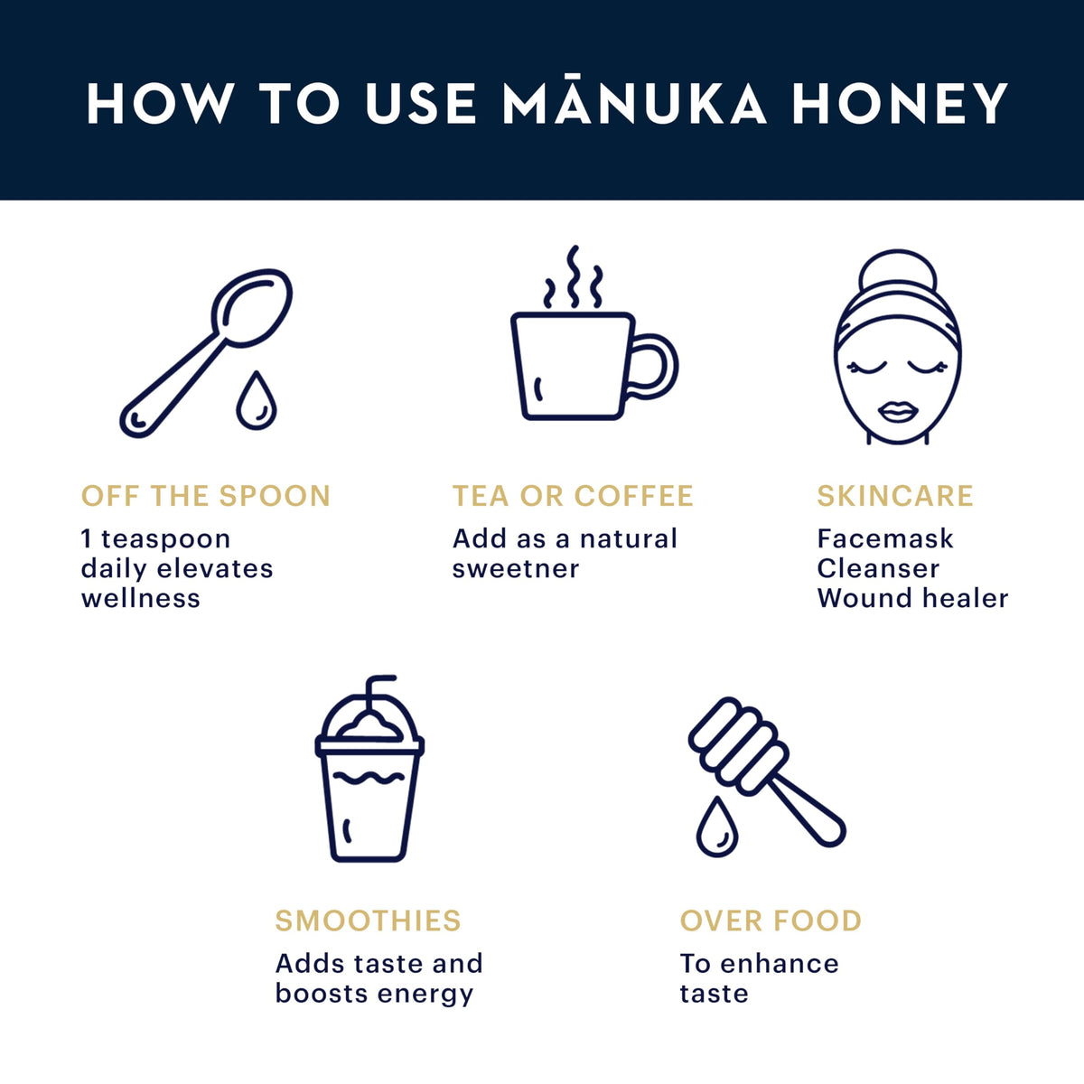 UMF and MGO certified Manuka Health honey validates authenticity.