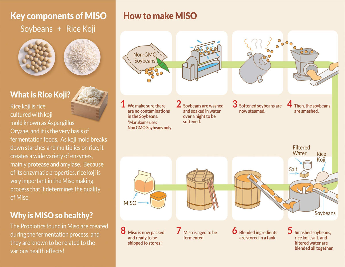 Marukome miso dissolving in hot water demonstrates effortless restaurant-quality soup at home