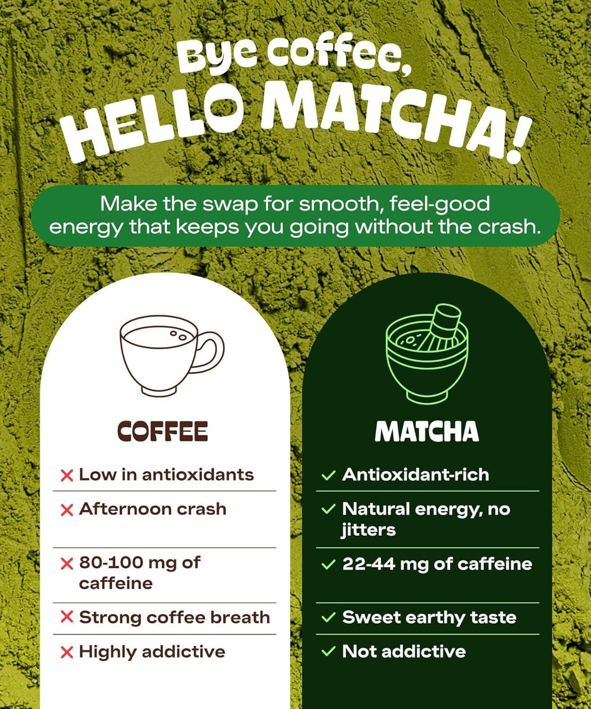 Baking with DrinkMatcha: vibrant pastries using MATCHA DNA organic powder.