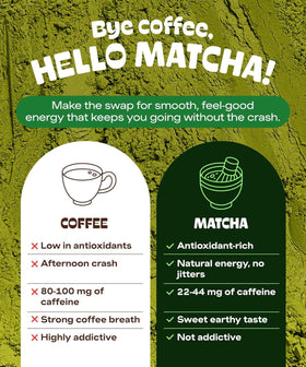 Baking with DrinkMatcha: vibrant pastries using MATCHA DNA organic powder.