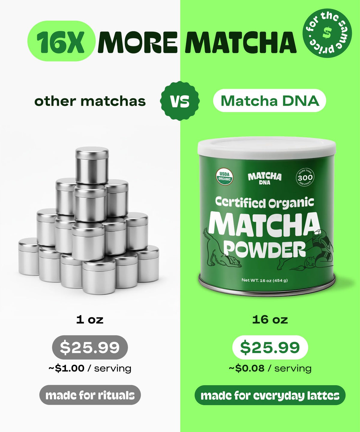 Close-up texture of Matcha DNA powder, ideal for whisking into lattes.