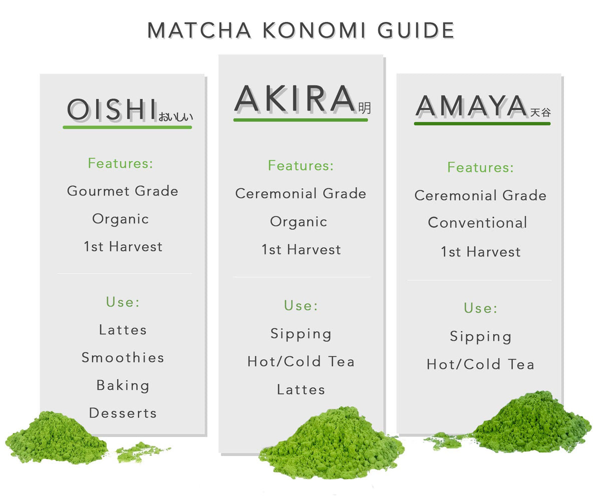 Matcha Konomi Akira first-harvest leaves for aromatic, crisp umami notes