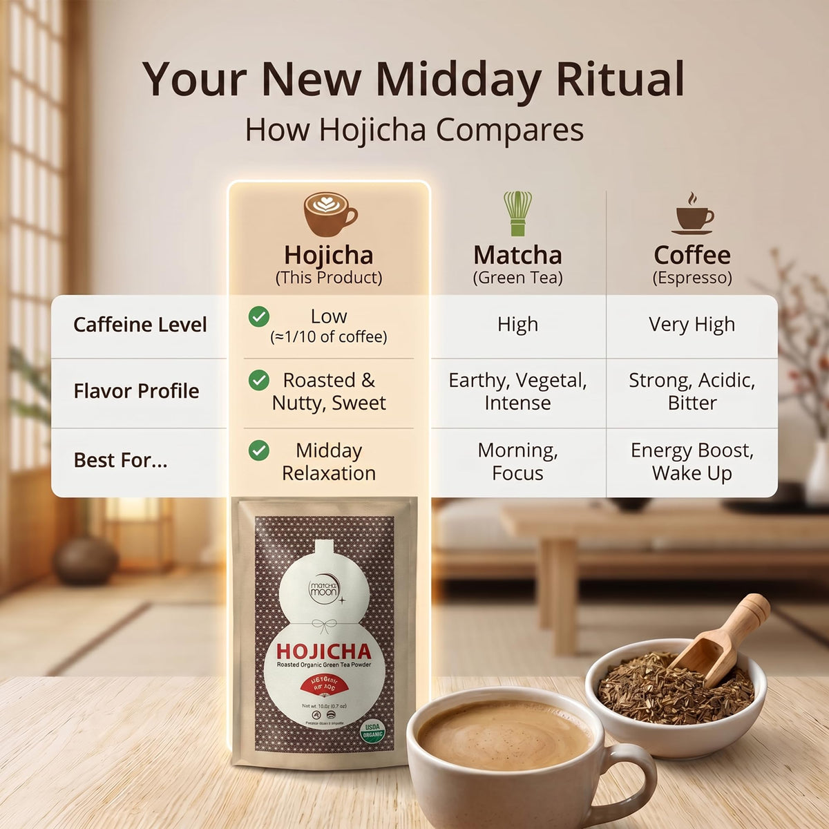 Matcha Moon Hojicha powder in a latte, showcasing versatile, creamy use.