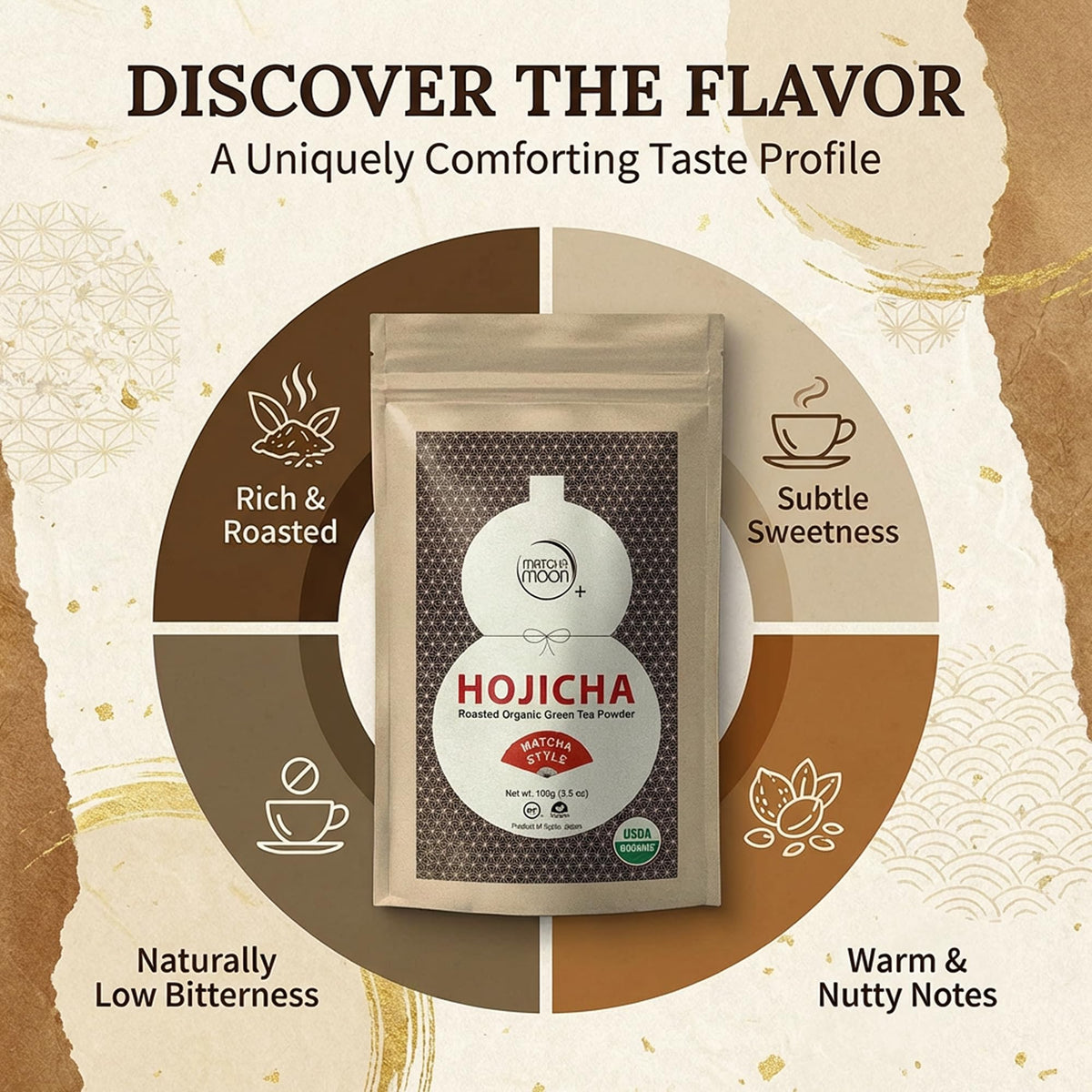 Matcha Moon Hojicha from Uji, Kyoto signals authentic regional craftsmanship.