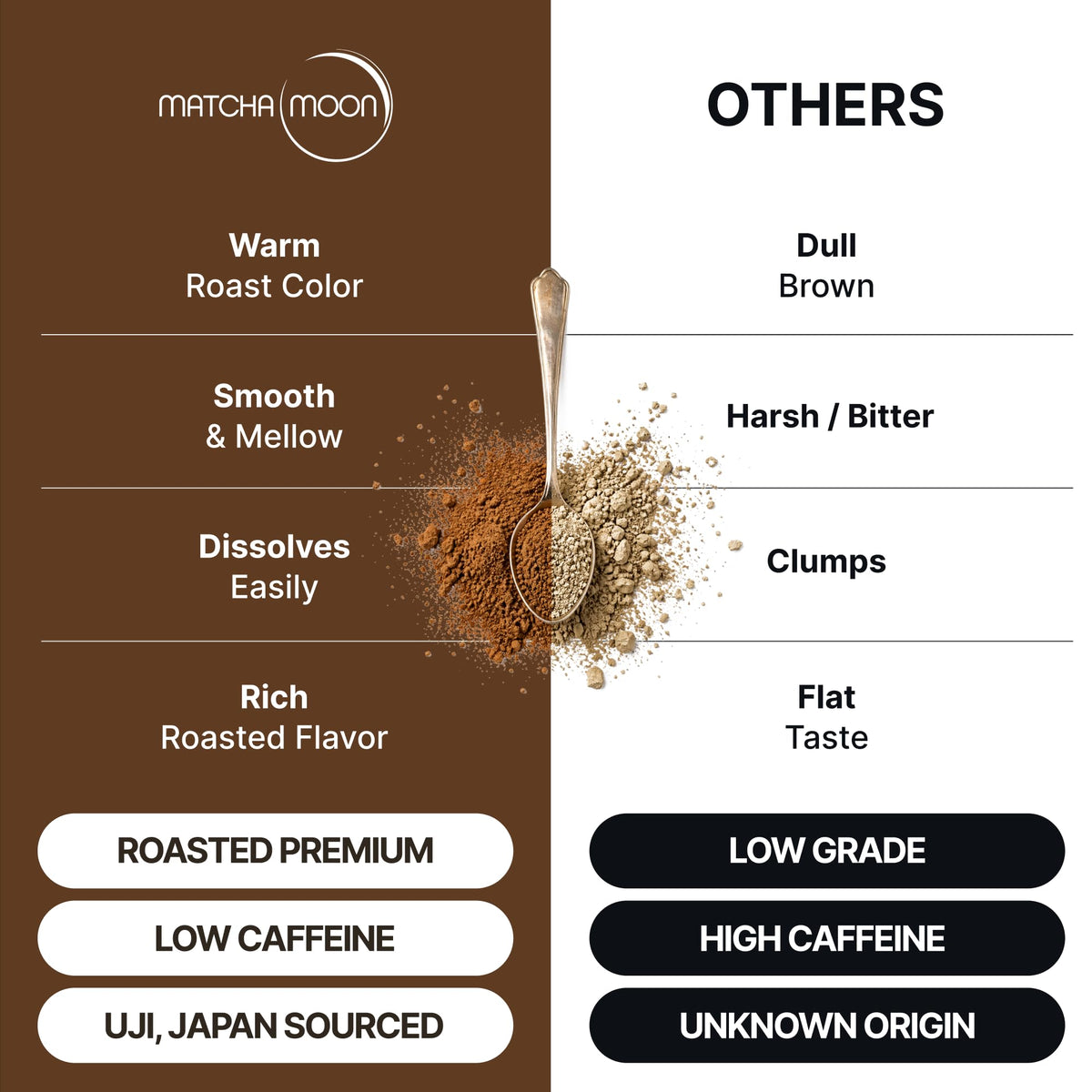 Matcha Moon Hojicha powder close-up shows fine texture ideal for quick whisking.