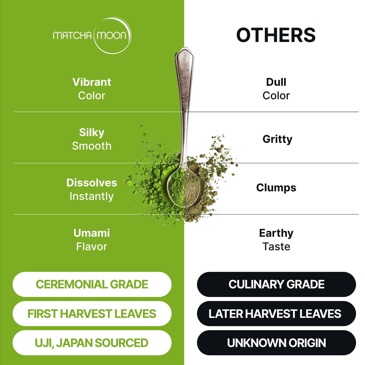Matcha Moon traditional ceremony powder suitable for ceremonial tea prep.