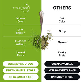Matcha Moon traditional ceremony powder suitable for ceremonial tea prep.