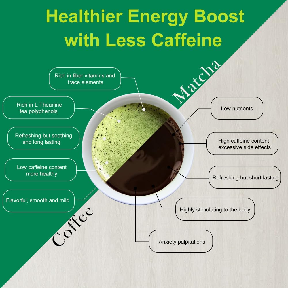 Eco-friendly packaging supports vegan-certified green tea powder