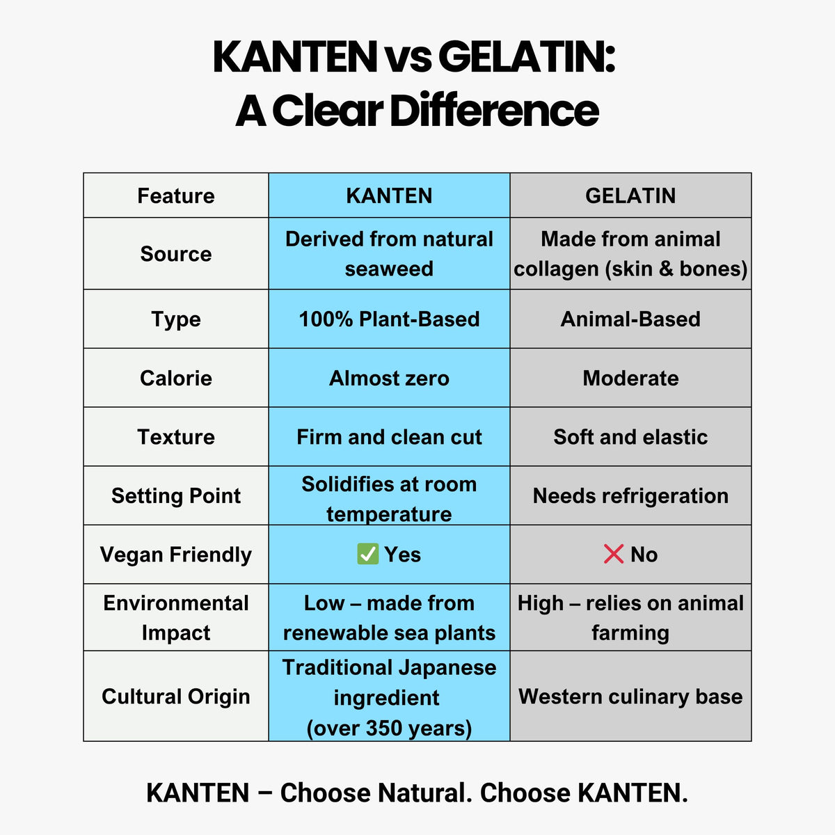 Matcharl KANTEN dissolving in hot water to make a clear gel base