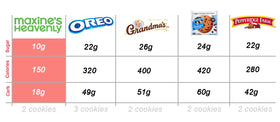 Maxine's Heavenly kosher-certified cookies, suitable for diverse diets.