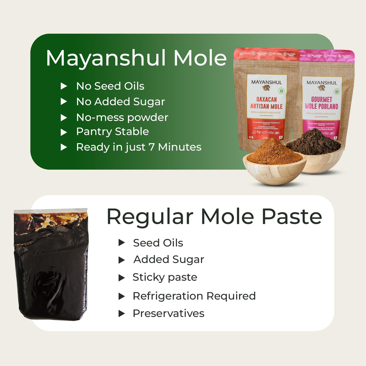No sugar added and gluten-free labeling on packaging