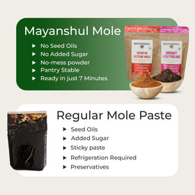 No sugar added and gluten-free labeling on packaging