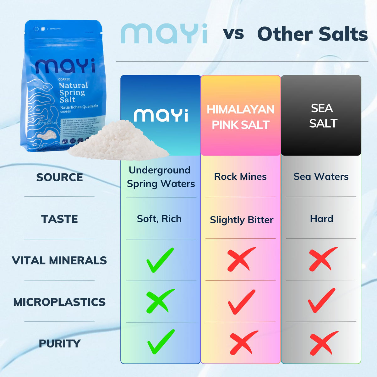 Mayi Tuz kosher coarse salt, premium texture for grilling and seasoning.
