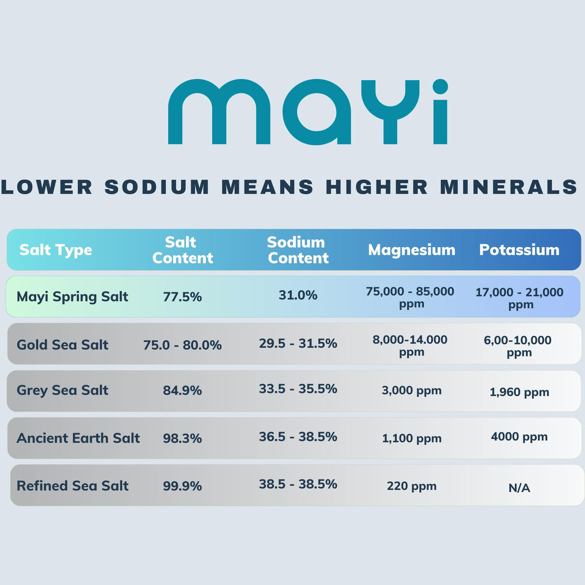 Mayi Tuz microplastic-free seal highlights clean, natural mineral salt.