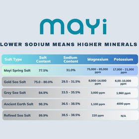 Mayi Tuz microplastic-free seal highlights clean, natural mineral salt.
