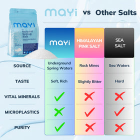Mayi Tuz mineral-rich salt closeup highlights minerals for gourmet finishing.