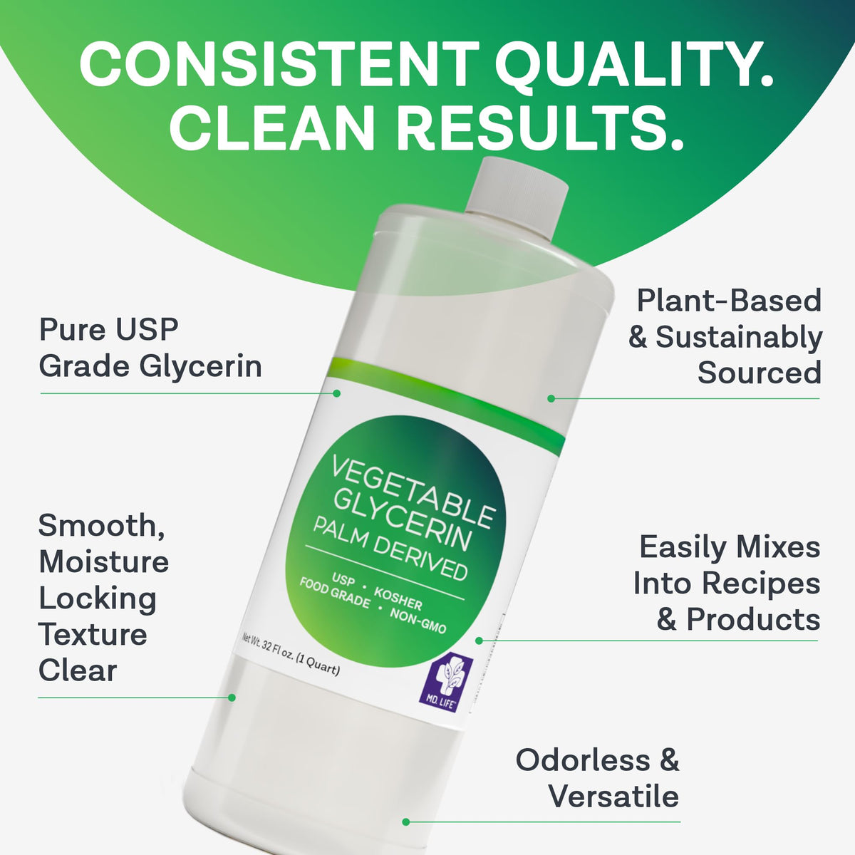 MD.LIFE Vegetable Glycerin in cosmetics demonstrates gentle skin hydration