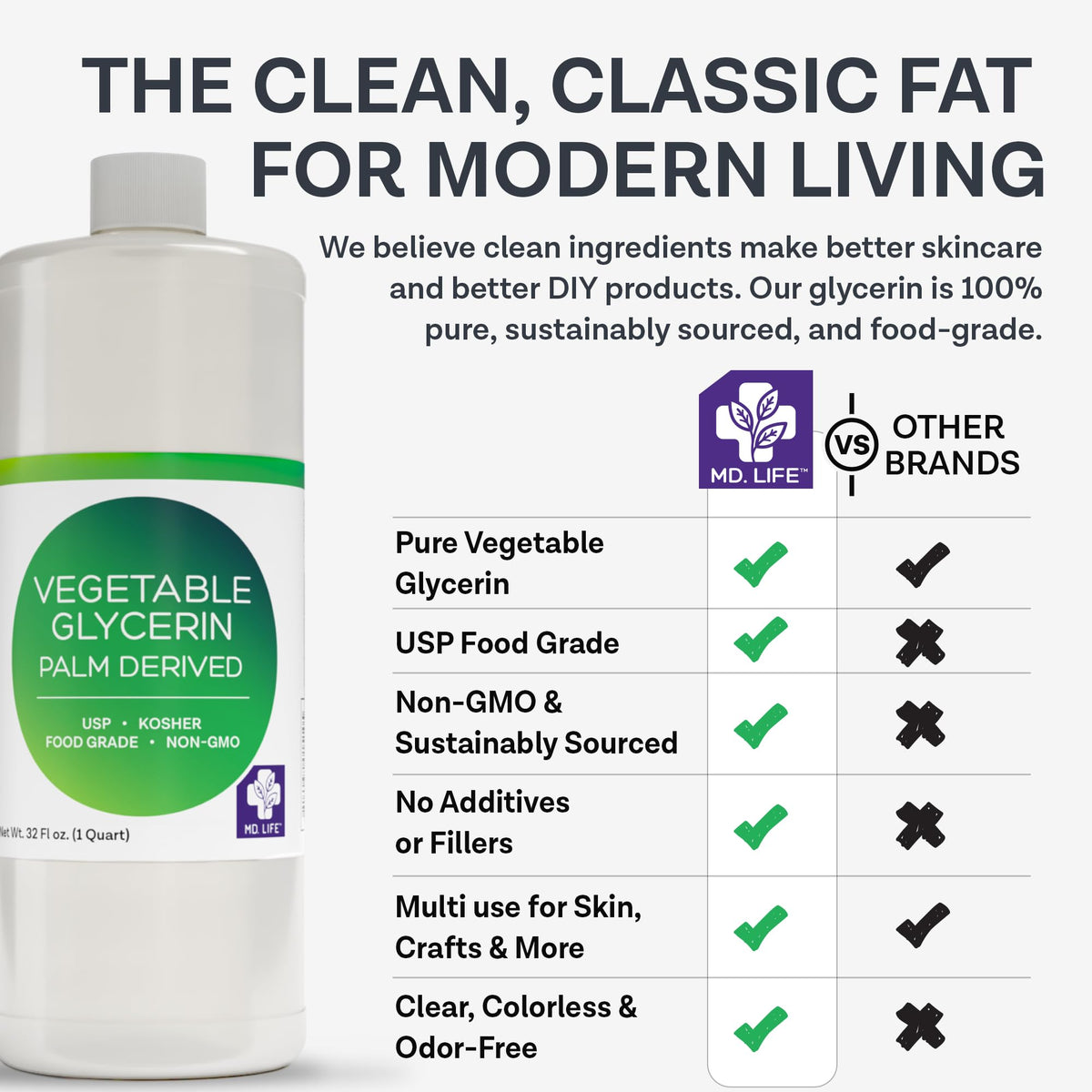 MD.LIFE Vegetable Glycerin packaging indicates USA-made, pharma-grade safety