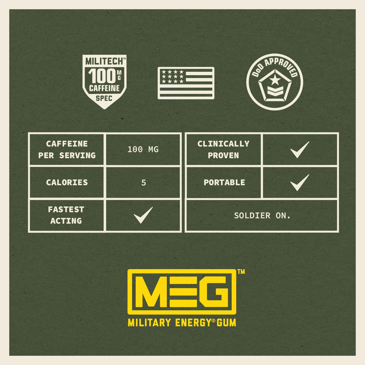 MEG manufactured in the USA packaging for trusted quality.