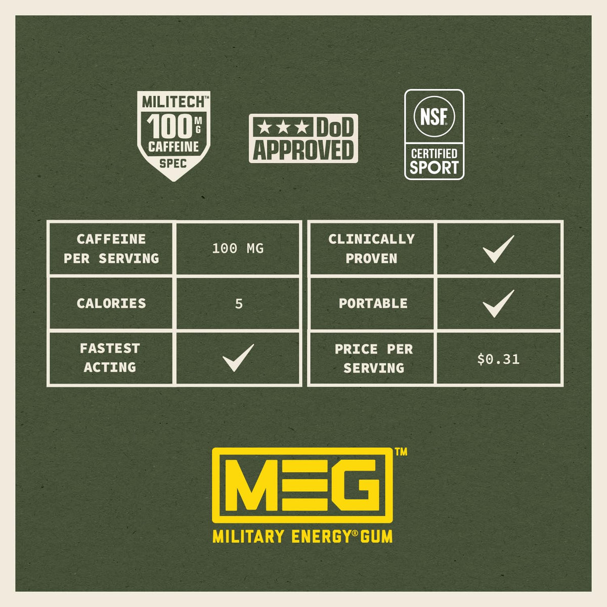 MEG logo on pack reinforces reliable on-the-go energy.