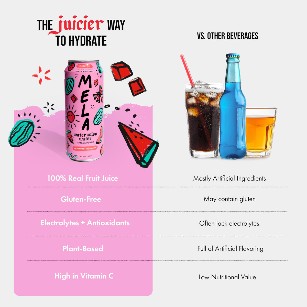 Mela Watermelon Water hydration boost with Vitamin C and electrolytes for daily energy.