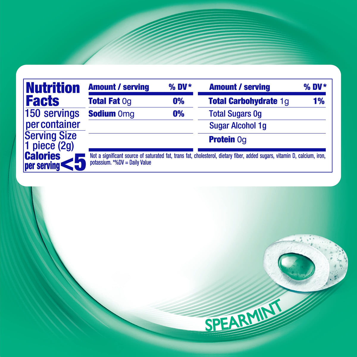 Gum packaging featuring long-lasting spearmint aroma.