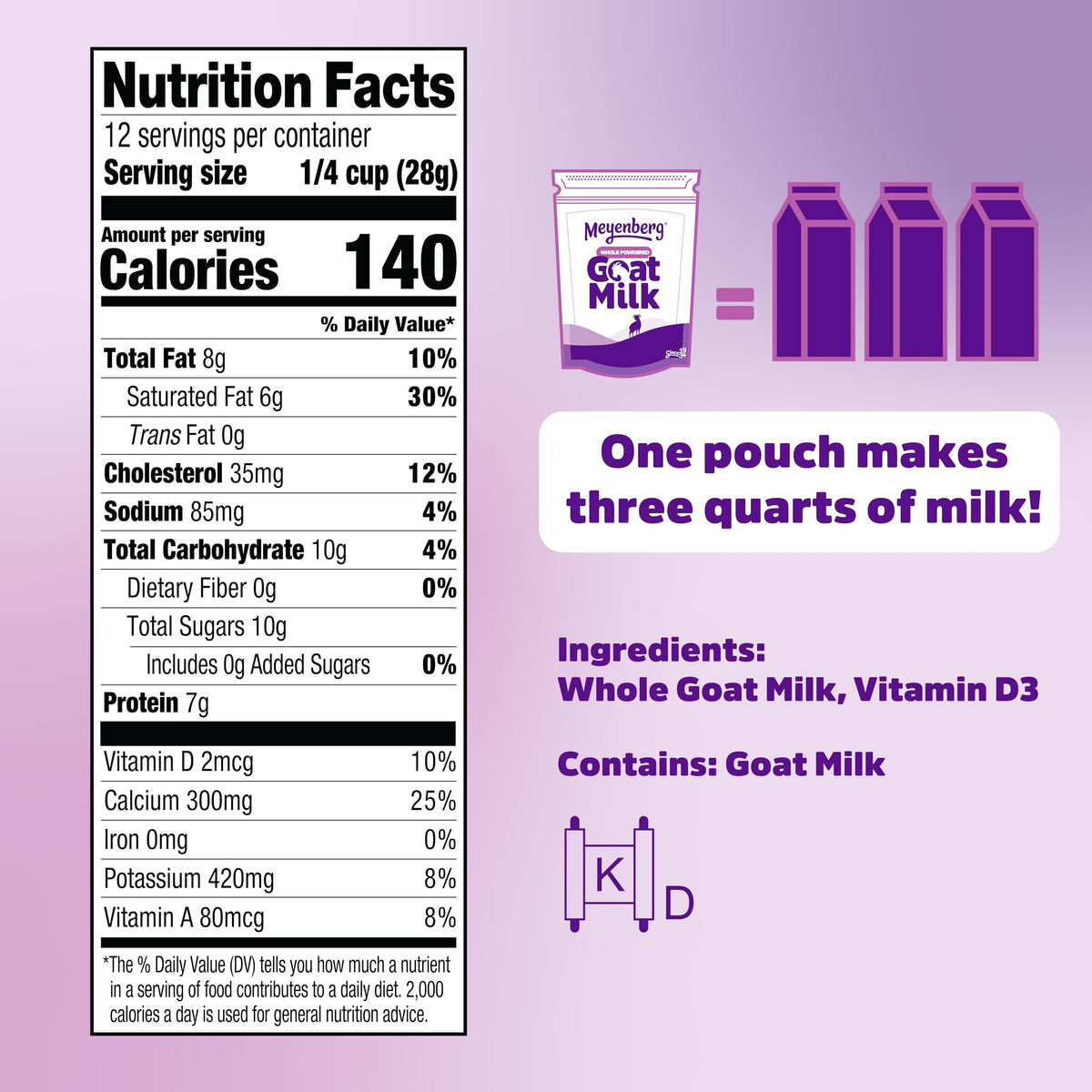 Meyenberg six-pack display showcases convenient, value-packed dairy solution.