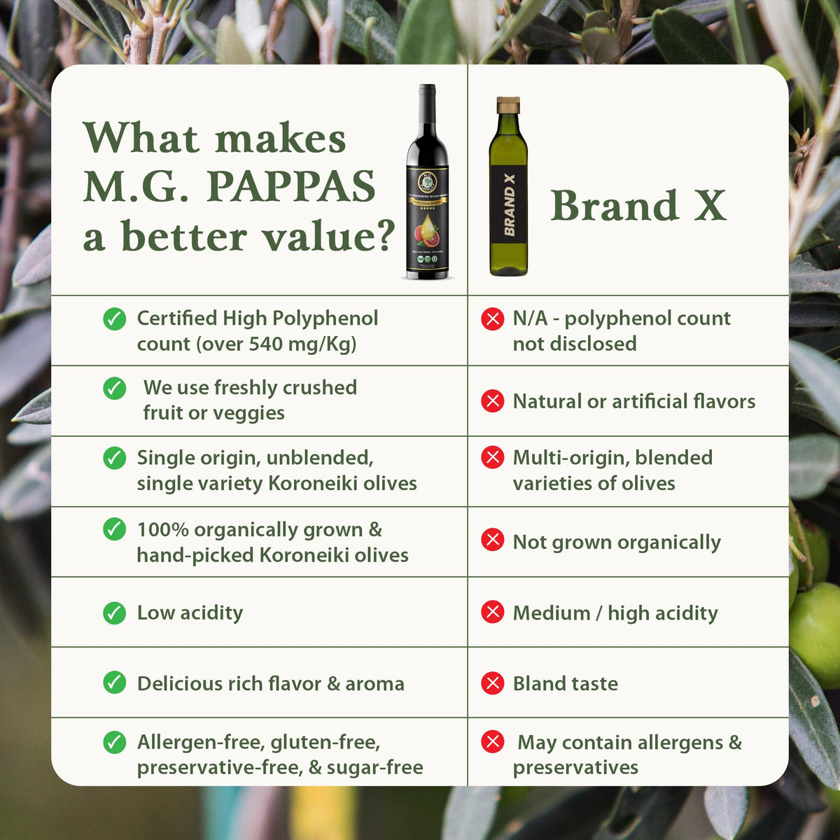M.G. PAPPAS high polyphenol olive oil label showing quality and source