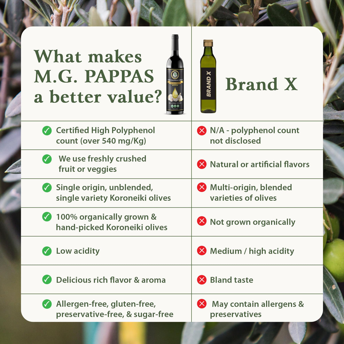 M.G. PAPPAS label closeup highlights awards and cold-pressed method