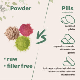 Label on Micro Ingredients cranberry powder emphasizes US grown wild cranberry origin and sugar-free formulation.
