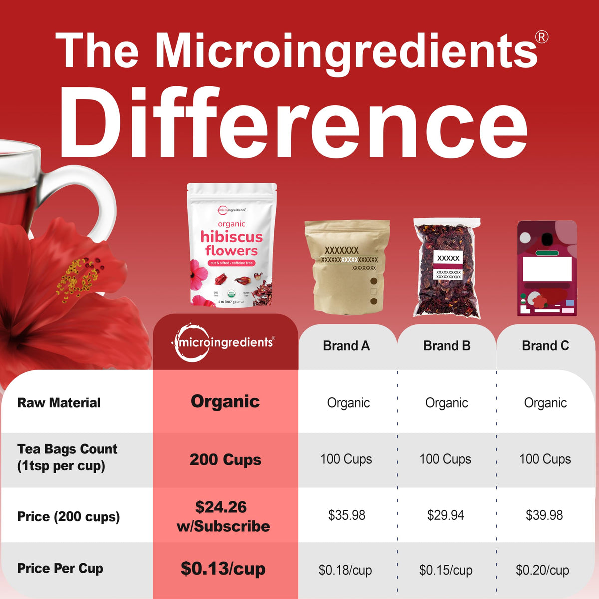Poured Micro Ingredients hibiscus tea infusion showing deep red color